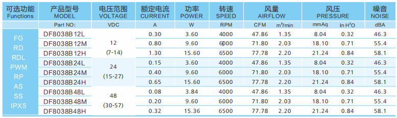 同型號直流散熱風扇12v跟48v有什么區(qū)別？