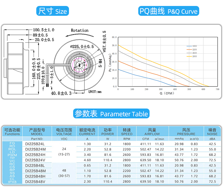 直流225離心風(fēng)機4.jpg