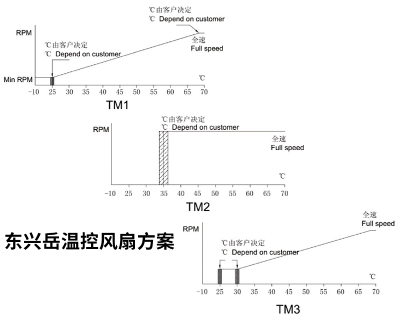 溫控散熱風扇應用案例與技術創(chuàng)新