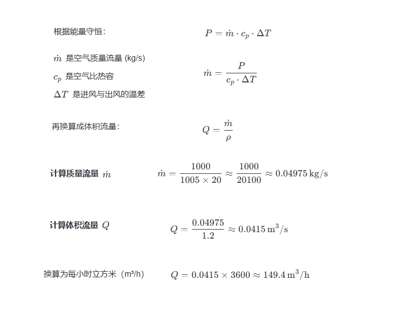 機(jī)柜風(fēng)扇怎么選？附風(fēng)量計(jì)算案例